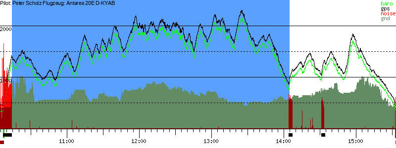 Barometer